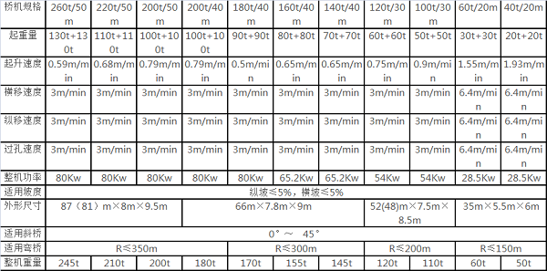30米架桥机参数表图片