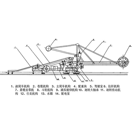 斗轮堆取料机工作原理图片