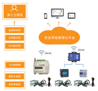 安科瑞 Acrel cloud-6000安全用电管理云平台