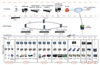 安科瑞 Acrel cloud-5000能耗云平台