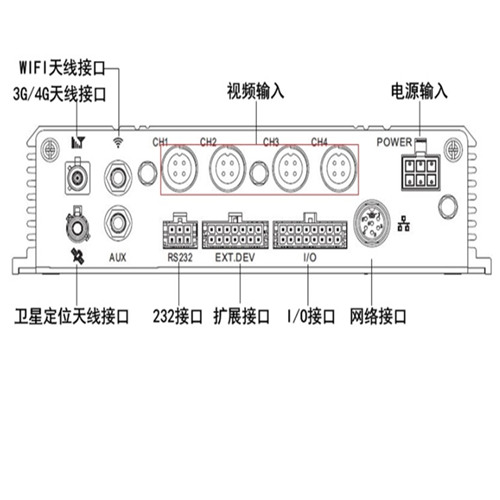 dsmp5604sdgle64g海康威視校車專用sd卡車載硬盤錄像機