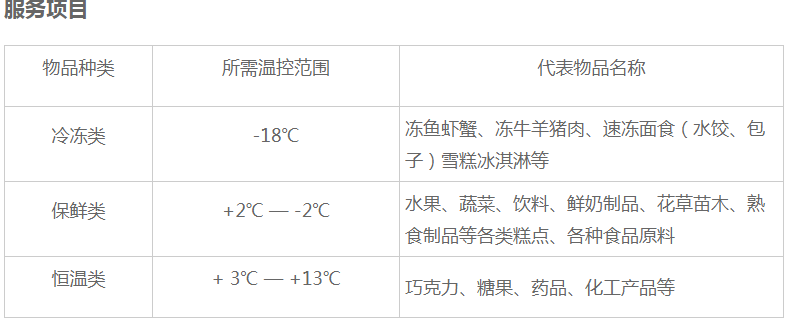 大连到塔城冷藏运输公司/农副产品配送