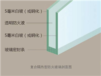 乙级1小时隔热固定防火玻璃窗订制