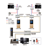 楼宇对讲赛克新威4.3寸高性价比室内机生产厂家