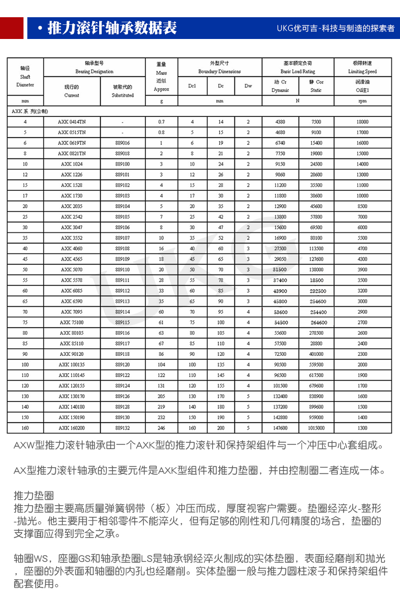 优可吉ukg推力滚针轴承axk4565 2as 889109 内径45外径65厚度5mm