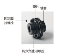 联轴器HDJM-G单模片-顶丝式(碳钢)