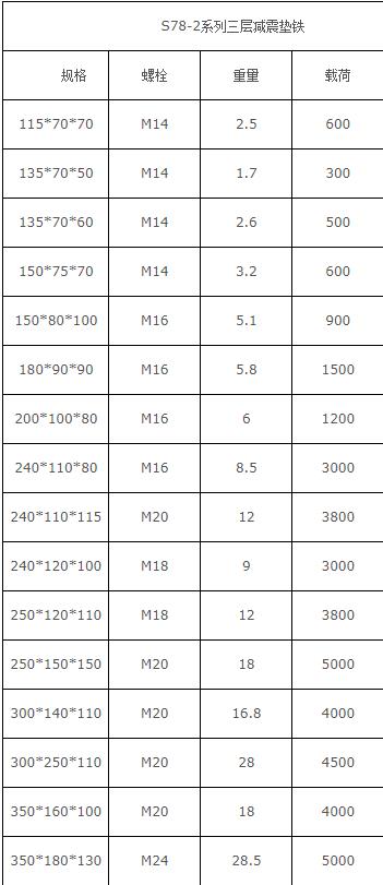 斜垫铁标准尺寸图解图片