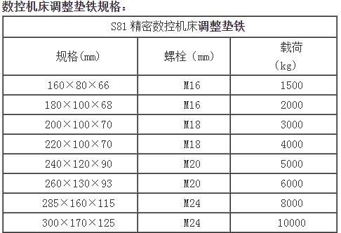 设备垫铁安装规范图片