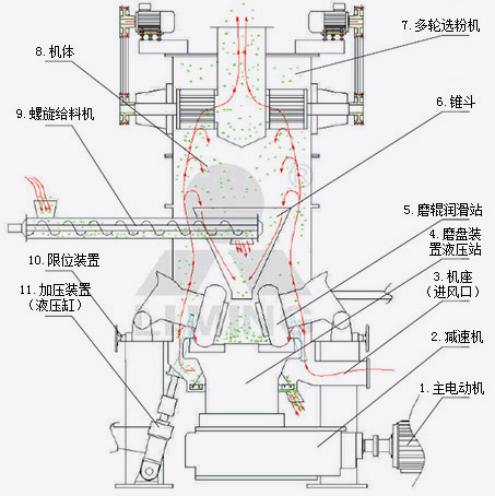 立式磨粉机结构图图片