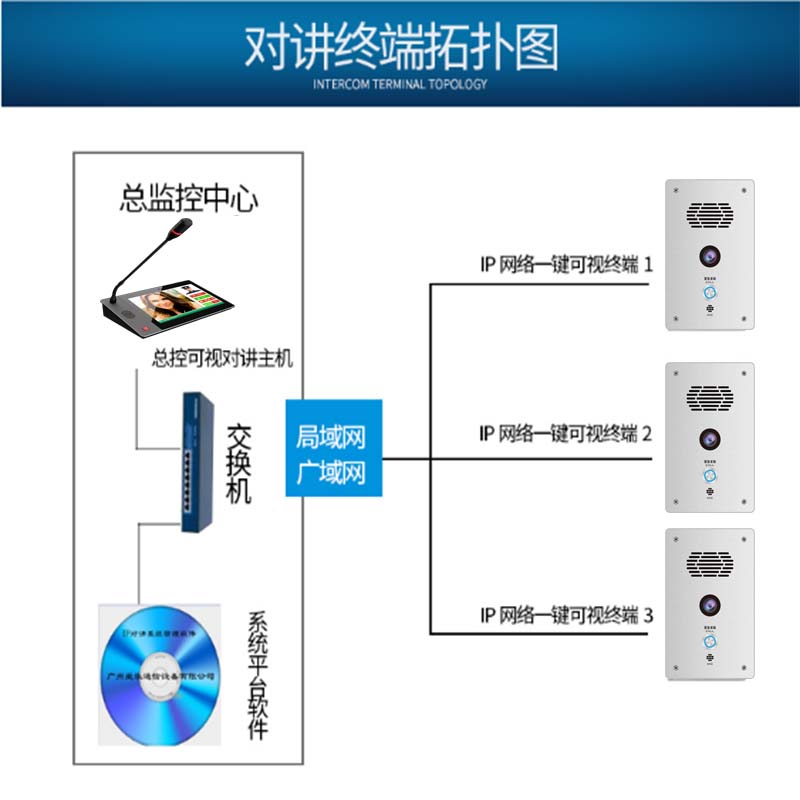 IP网络可视对讲立柱