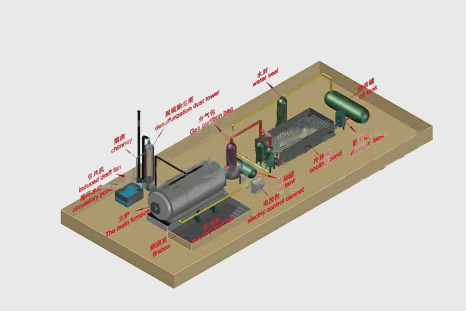 废旧轮胎处理设备卧式裂解炉