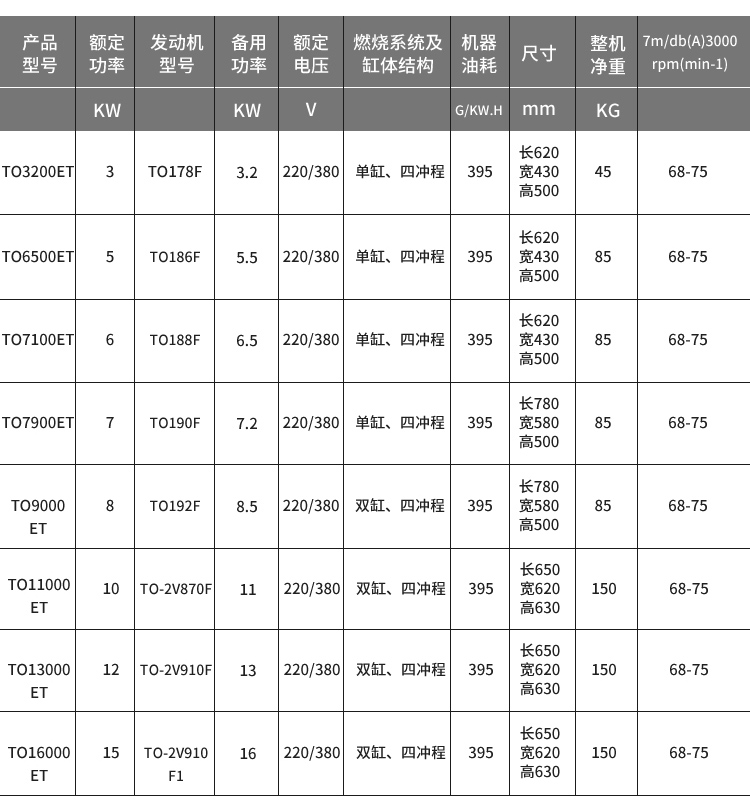 内燃发电机3千瓦价格