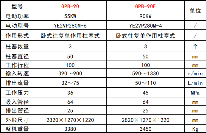 高压旋喷桩机功率图片