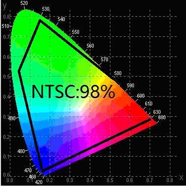 供应邦得凌负型彩色光阻剂彩色光刻胶