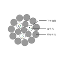 淮安/泗阳/沭阳opgw-24B1-40光缆导线厂家 国标电力光纤价格