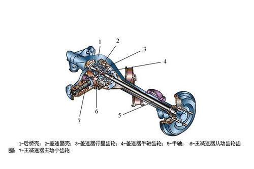 装载机湿式桥分解图图片