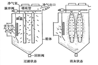 气力输送泵参数 粉料计量输送设备 LJXY 粉体输送泵家便宜