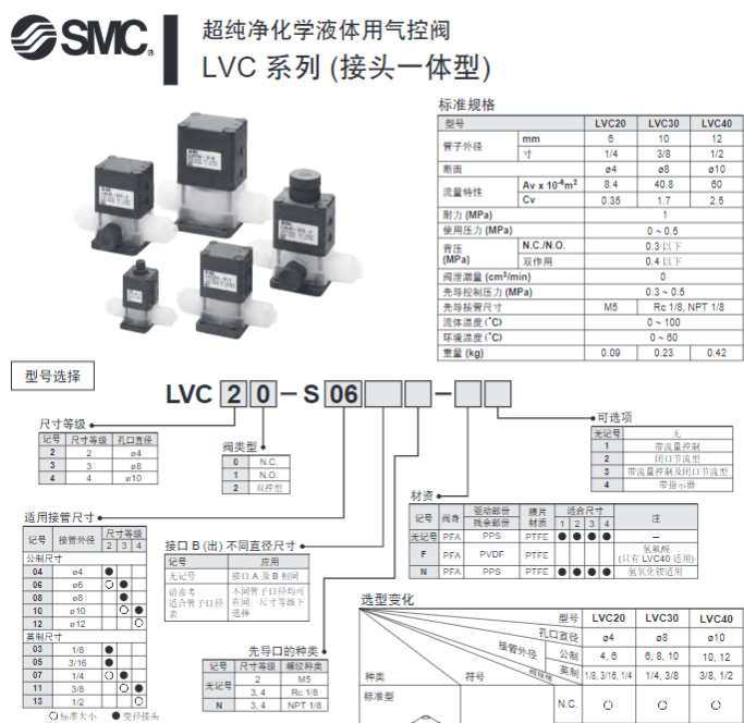 一体型日本SMC化学液用阀样本册