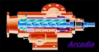 进口单螺杆泵美国(Arcadia)品牌_简介