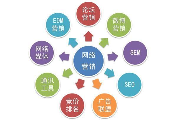 百度竞价排名关键词选择与省钱技巧