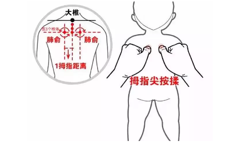 方法:患者趴在床上,按摩者将两手拇指指腹放在两侧肺俞穴上,逐渐用力