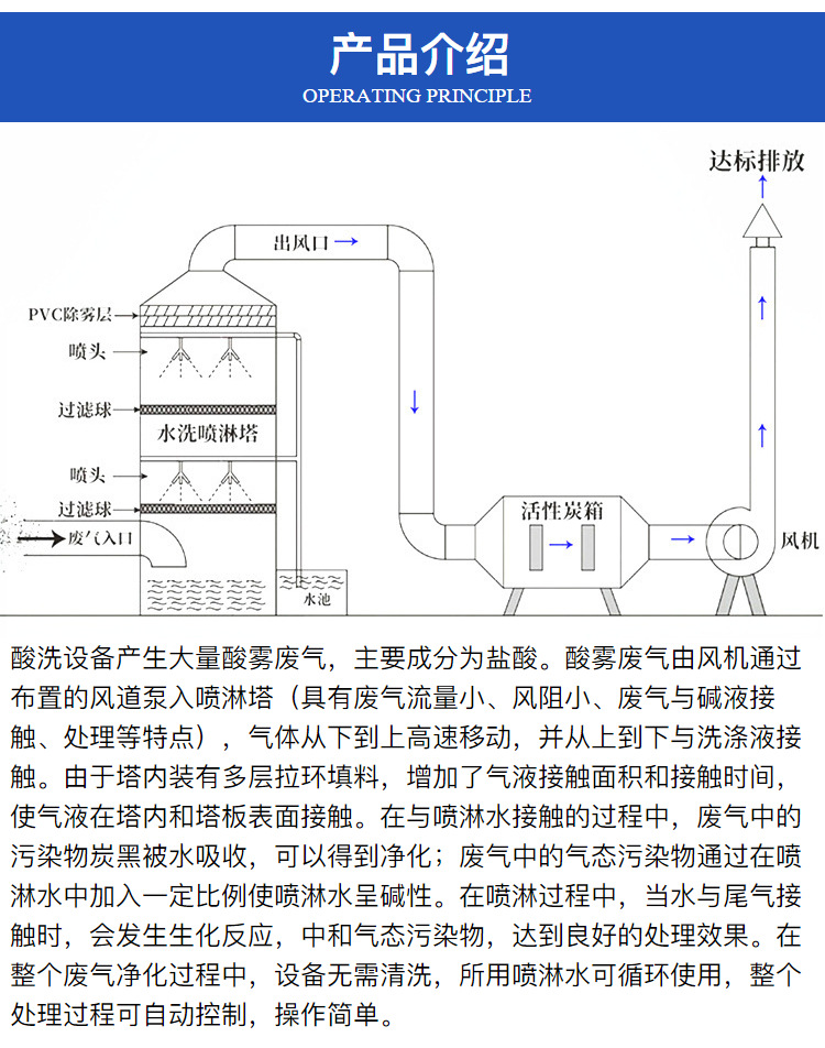 废气处理喷淋塔无渗漏隐患操作简单厂家现货喷淋塔