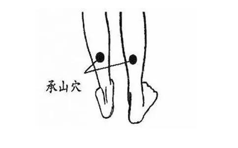 推拿按摩学习止疼穴