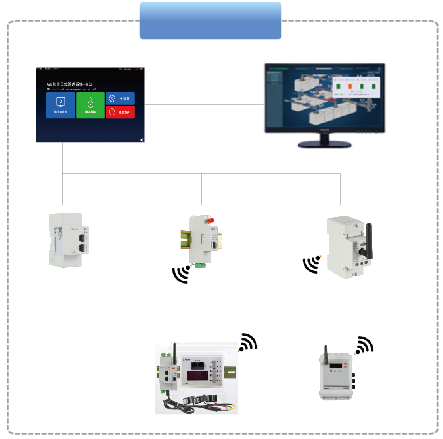 小母线测温 AMB200 数据中心母线槽接头测温