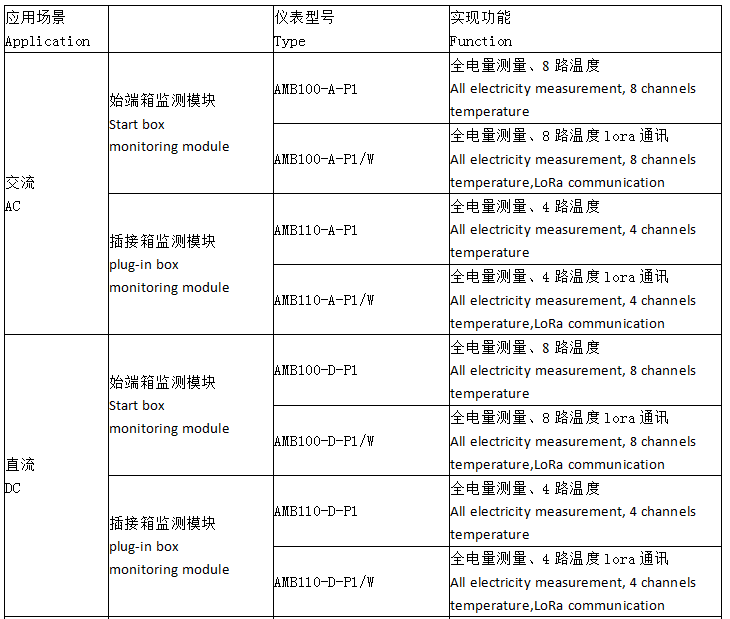 小母线测温 AMB200 数据中心母线槽接头测温