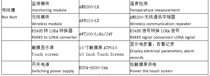 小母线测温 AMB200 数据中心母线槽接头测温