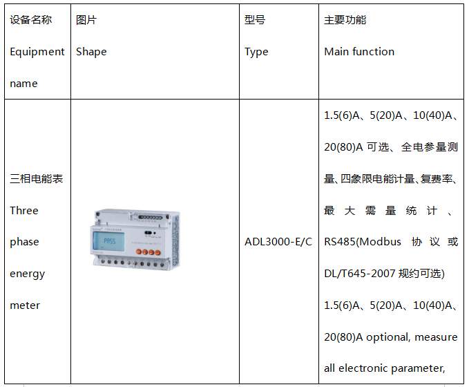 安科瑞充电桩电能管理系统解决方案
