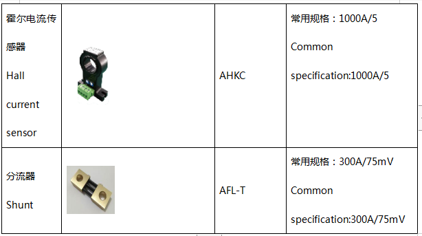 安科瑞充电桩电能管理系统解决方案