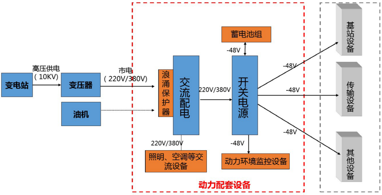 基站直流电能计量模块 AMC16-DETT 铁塔5G基站建设