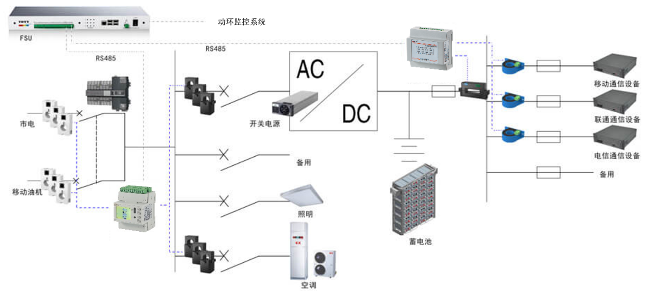 基站直流电能计量模块 AMC16-DETT 铁塔5G基站建设