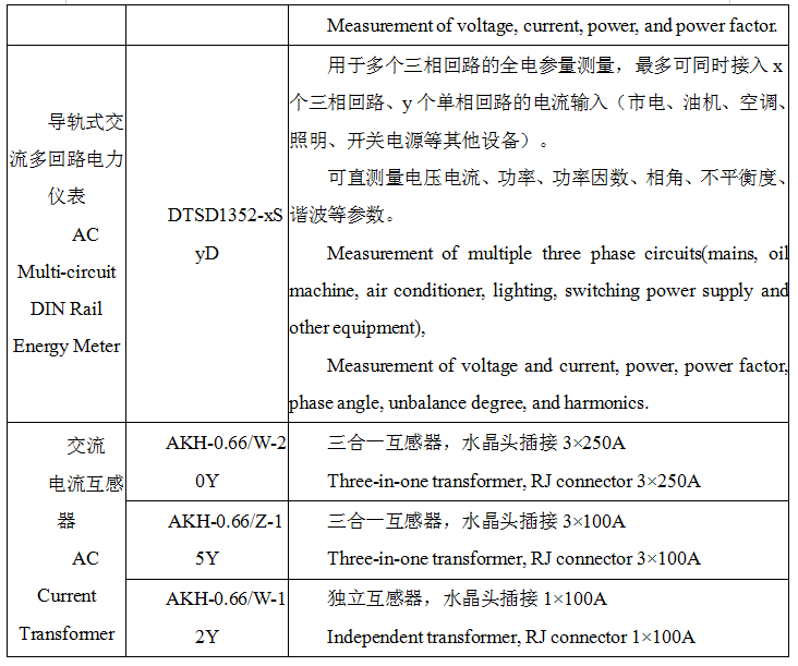 基站直流电能计量模块 AMC16-DETT 铁塔5G基站建设