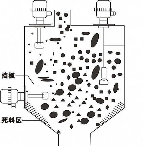 皮带给煤机堵煤开关XTD-DS8-PT 电源220VAC/50Hz