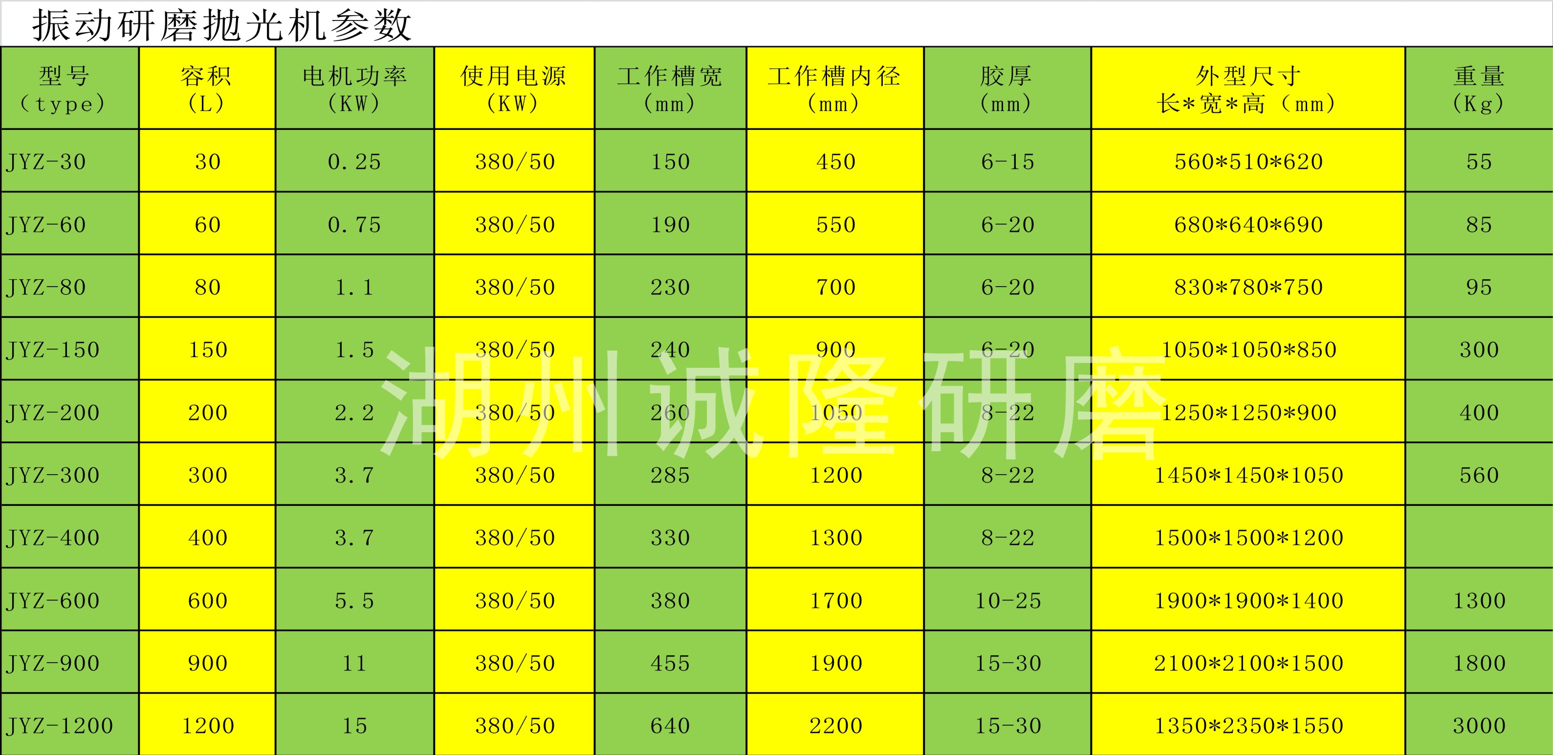 振动研磨抛光机厂家 锌铝合金去毛刺震动光饰机