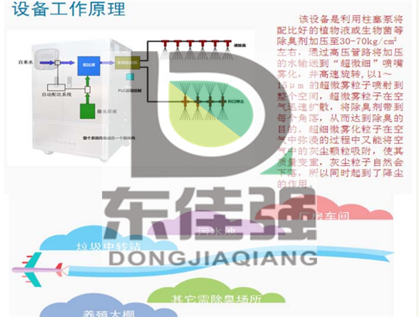 珠海工业除臭设备设计方案