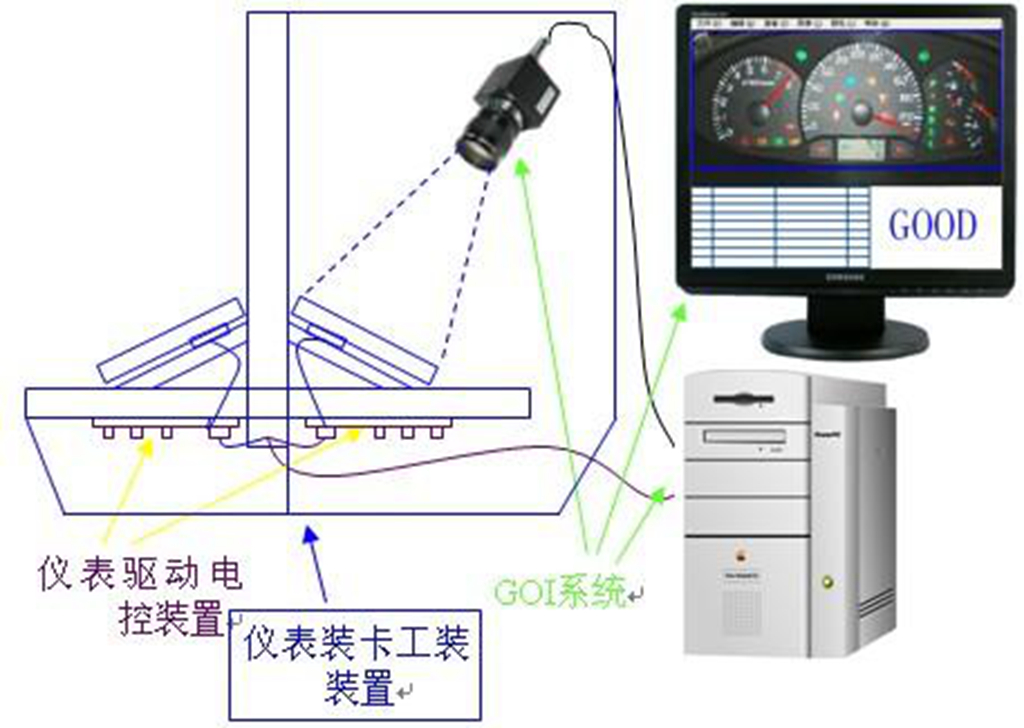 自动装配技术 自动装配过程 ST18652自动装配机设计 自动化生产线设计  非标设计 定制