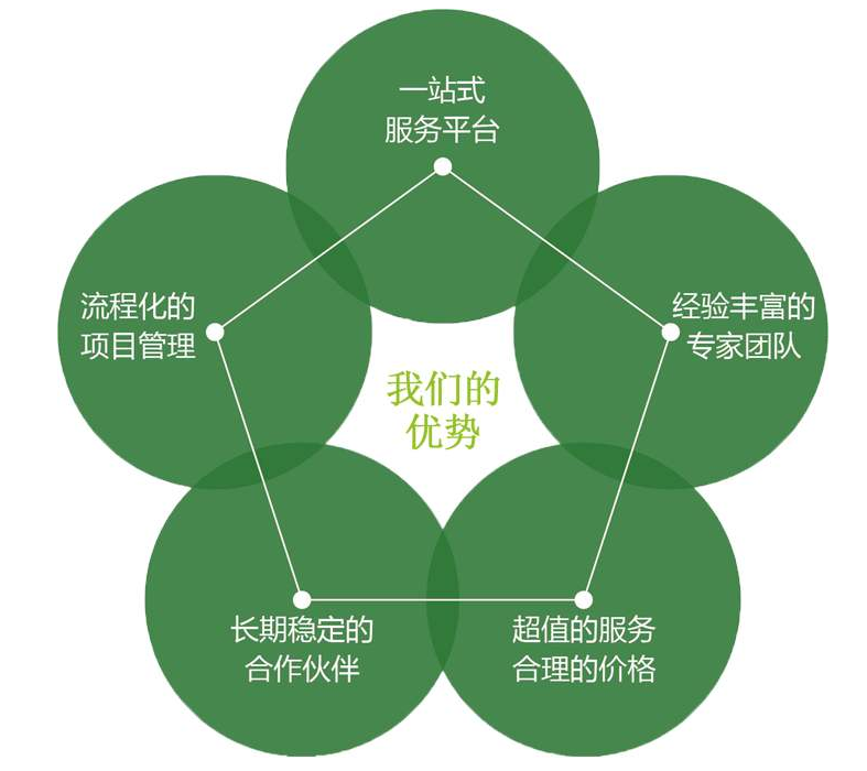 亚马逊电商产品认证一站式服务