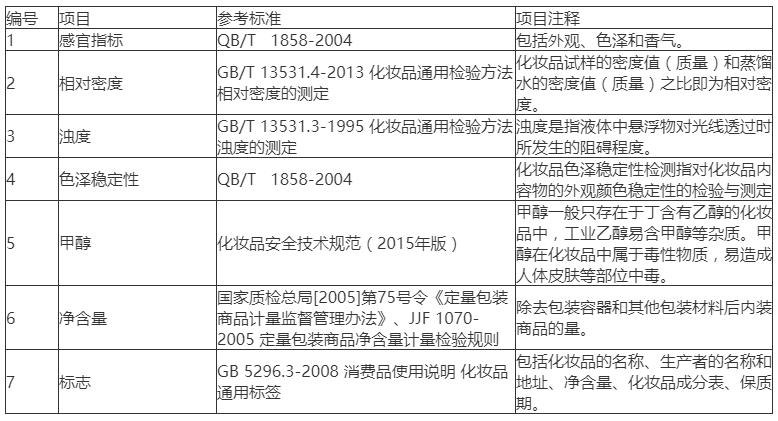 苏州浴液 洗发液检测 微生物重金属检测 外观 气味检测 日用品