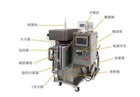 南京惰性气体喷雾干燥机CY-5000Y喷雾造粒机