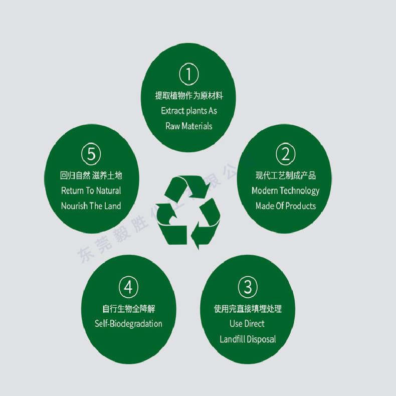 生物降解塑料pbat 食品级环保分解塑料 pla聚乳酸3d打印降解材料