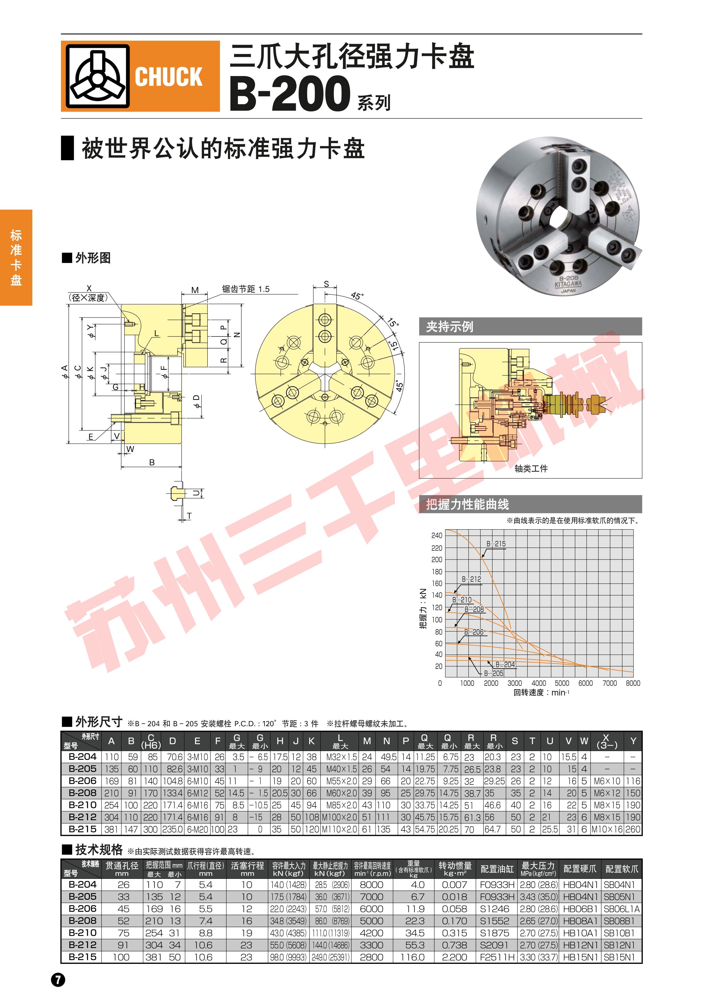 液压卡盘安装详细教程图片