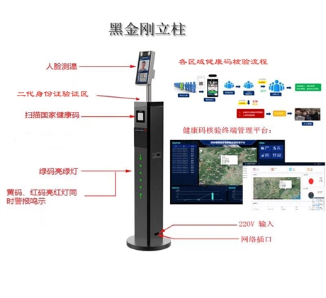 卫健委健康码拍打门