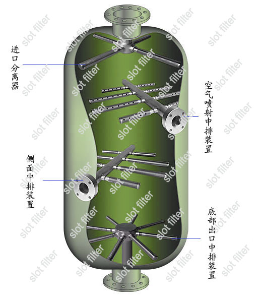 树脂捕捉器/水处理行业中排布水器装置