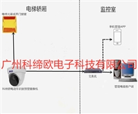 阻止电动车进电梯识别系统