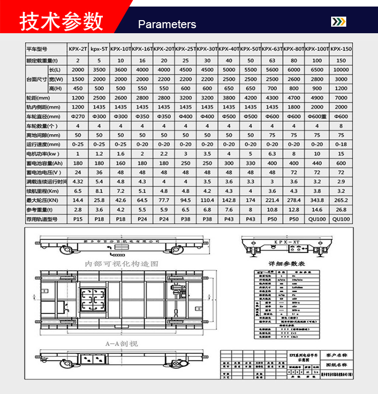 铁路平板车构造图片