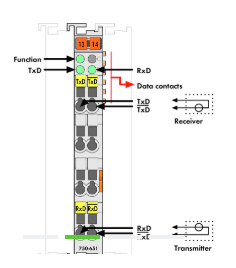 万可750-609  750-651I/O模块
