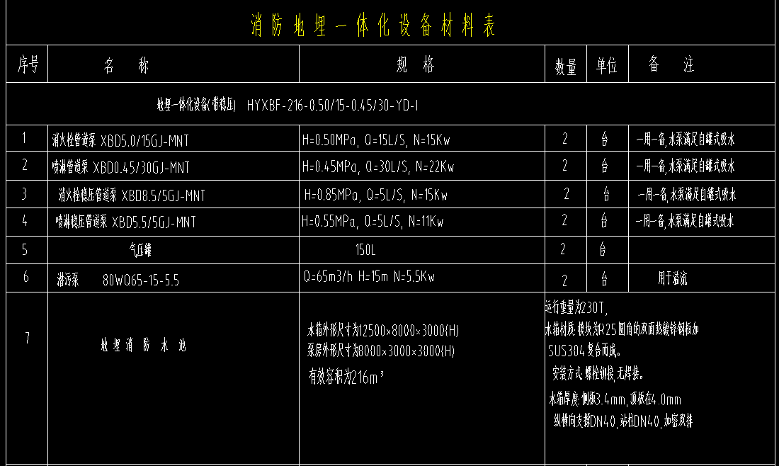 5/56-mnt,立式管消防 4,本设计放空采用间接提升泵房内设集水坑